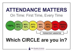 Attendance Matters