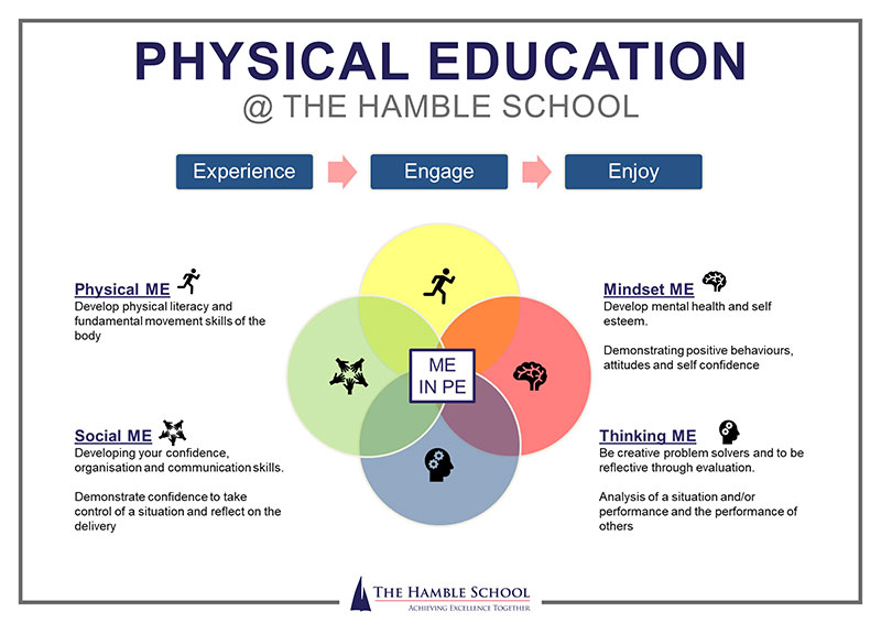 Physical Education at The Hamble School